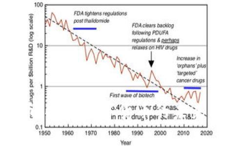 ZGC虚拟币：探寻数字货币的未来及投资潜力