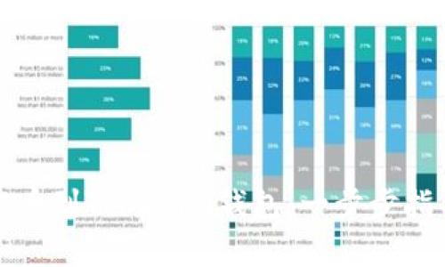 如何将火币提币到Tokenim钱包：一步步指导与注意事项
