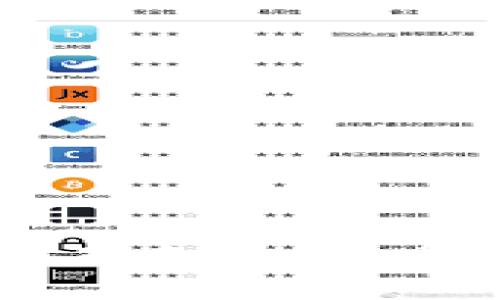 虚拟币与数字币的未来：加密币之王的崛起与挑战