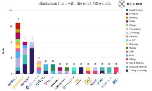  2019年Tokenim钱包空投：机会与挑战并存的数字资产新风口