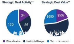 虚拟币期权：投资新风口
