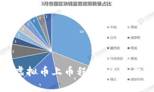 如何成功申请虚拟币上币程序：详细步骤与实用技巧