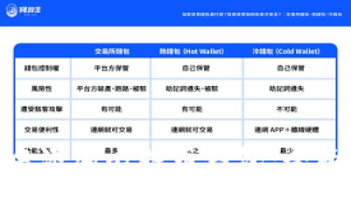 如何在Tokenim中添加比特币钱包：全面指南与实用技巧
