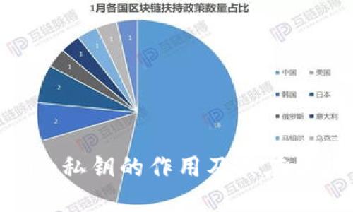 深入了解tokenim私钥的作用及其在区块链中的重要性