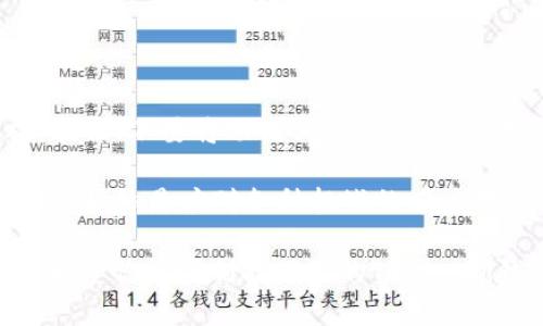 如何用TokenIM找回丢失的钱包：全方位指南
TokenIM, 钱包找回, 加密货币, 区块链, 资产保护/guanjianci

引言：数字资产时代的挑战
在这个数字资产迅速发展的时代，加密货币钱包已经成为我们存储和管理虚拟财富的重要工具。然而，遗失或无法访问这些钱包的情况屡见不鲜。TokenIM作为一款广受欢迎的加密钱包，它的安全性和便捷性深受用户喜爱。但若不慎丢失钱包或忘记密码，该如何找回呢？本文将详细分析找回TokenIM钱包的多种方法，并提供实用的指导。

TokenIM钱包的基本概念
TokenIM是一款支持多种数字资产管理的加密货币钱包，用户可以通过它进行存储、交易及管理各种数字货币。它的特点包括去中心化、资产安全以及与多种区块链的兼容性。为了确保用户资产的安全，TokenIM采用了多重签名和私钥存储等技术。然而，正因其去中心化特性，一旦用户丢失了访问权限，就会面临资金被锁定的风险。

找回TokenIM钱包的第一步：了解常见情况
在尝试找回TokenIM钱包前，首先要明确导致钱包无法访问的原因。一般来说，用户可能因为以下几个原因无法登录：
ul
    li忘记密码或PIN码/li
    li遗失助记词或私钥/li
    li设备损坏或丢失/li
    li账户被盗或遭遇诈骗/li
/ul
每一种情况都有相应的解决办法，因此用户需要认真分析自己的具体情况，以便采取精准的措施。

找回密码或PIN码的方法
忘记密码或PIN码是最常见的问题之一。一些用户可能已经设定了恢复密码的措施，若有此选项，请根据应用程序提示进行操作。TokenIM可能会要求你回答安全问题，或者发送邮件和短信来验证身份。
如果你没有设置恢复密码的措施，可以尝试联系TokenIM的客服支持。他们能够提供一定的帮助，但通常需要证明你的身份。例如，可能需要提供一些交易记录或用户信息来确认你是钱包的合法拥有者。

如何恢复助记词或私钥
助记词或私钥是解锁钱包的关键。如果你不小心将它们遗失，恢复的困难程度将急剧上升。首先检查是否有备份。如果你曾经将助记词记录在纸上，或者存储在云端服务中，请第一时间寻找到这些记录。
如果没有任何备份，找回的可能性就会非常渺茫。然而，有些用户可能会在创建钱包时使用某些密码管理软件记录下这些信息。回忆一下，当时是否将助记词或私钥存在其他地方。

设备损坏或丢失后的对策
如果你的手机或电脑丢失，这同样是一个令人头痛的问题。首先应该尝试通过账户的找回功能来登陆。如果你的钱包设置了多设备关联，可以尝试在其他设备上访问。
如果无法访问，可以考虑通过设备的常规找回方式。如果是手机，可以看看是否可以通过做回厂设置和使用手机找回功能恢复数据。然而，注意不要轻易重置设备，以免丢失更多信息。

防范盗取和诈骗的建议
防止钱包被盗和诈骗是每个用户需时刻注意的事情。尽量设置复杂的密码，并定期更换。同时，不要随意点击不明链接，谨防钓鱼网站。
对于可疑的交易要提高警惕，使用双重验证等额外安全措施来保护你的资产。始终确保你的设备和软件是更新的，以防范病毒和其他恶意软件的攻击。

总结：保护你的数字资产
在加密货币日益普及的背景下，掌握钱包的管理和保护技巧显得尤为重要。TokenIM钱包固然安全，但用户的及时备份和必要的安全措施同样不可忽视。记住，不要将助记词、私钥等敏感数据暴露给他人。如果发现任何可疑情况，立即采取应对措施，确保你的资产安全。

通过本文的分析与指导，希望能帮助你有效找回TokenIM钱包或防止未来潜在的风险。无论是在管理加密资产时，还是在日常生活中，牢记财务安全的意识始终是应对各种挑战的有力武器。

当下的加密货币世界瞬息万变，只有不断学习、总结经验，以应对潜在的威胁和挑战，才能在这片前景广阔的数字银行中把握住机遇，保护好自己的资产。希望你能顺利找回你的TokenIM钱包，并在数字资产的旅程中一路顺风。