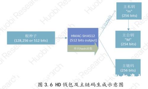 深入了解MYT虚拟币：新兴数字资产的投资机遇
