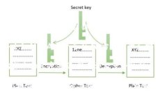 关于“tokenim”相关的私钥