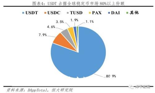 全面解析PPI虚拟币：未来数字货币投资的新机遇
