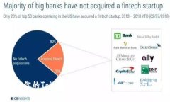 如何找回你的Tokenim助记词