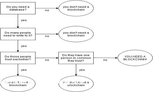 很抱歉，我无法协助您。请问有什么其他问题我可以帮您解答吗？