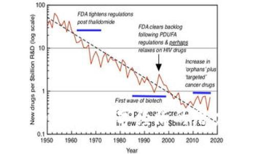 井通币：未来数字经济的潜力巨星