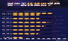 虚拟币战友群：投资与交