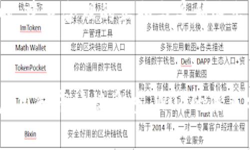 bias-title投资WDT虚拟币的全面指南：机遇与挑战/bias-title
WDT虚拟币, 投资策略, 区块链技术, 数字货币, 加密货币市场/guanjianci

在这个数字化时代，虚拟货币逐渐成为投资者关注的焦点。作为新兴的数字资产之一，WDT虚拟币（World Digital Token）因其独特的技术基础和应用场景而备受瞩目。随着区块链技术的飞速发展，WDT不仅为投资者提供了财富增值的机遇，也带来了新的挑战和风险。本文将深入探讨WDT虚拟币的投资潜力、市场动态及其背后的技术驱动，并解答一些常见的问题，以帮助潜在投资者做出明智的决策。

1. WDT虚拟币是什么？

WDT虚拟币，作为一种新型的数字货币，目的是通过去中心化的方式实现安全、快速的交易。与其他主流虚拟货币相比，WDT的优势在于其技术架构和实用场景。WDT基于区块链技术进行开发，确保交易的透明性和不可篡改性。用户在进行交易时，可以享受到更低的手续费以及更快的交易确认时间。此外，WDT还引入了智能合约功能，能够支持各种应用场景，包括去中心化金融（DeFi）、非同质化代币（NFT）等。

随着全球对虚拟货币的接受度不断提高，WDT开始受到众多投资者的关注。此币种不仅适合用于交易、投资，还可以作为一种价值存储手段。其背后的团队正在持续努力，不断技术和生态系统，以提升WDT的应用价值和市场地位。

2. WDT虚拟币的投资潜力分析

投资WDT虚拟币的潜力体现在多个方面。首先是市场需求的增长。随着区块链技术的逐渐成熟，越来越多的企业和个人开始意识到数字货币的便利性，WDT由此获得了良好的市场基础。其次，WDT团队的技术背景和行业经验为其发展提供了保障。他们在区块链技术、经济学和金融领域拥有丰富的知识，并通过不断创新推动WDT的发展。这种强大的团队支持是WDT取得成功的重要因素之一。

此外，WDT的实用性为其提供了良好的机会。随着DeFi和NFT等新兴应用的崛起，WDT可以在这其中找到自己的市场定位。通过与其他项目的合作，WDT有机会拓展其应用场景，并进一步增强其市场竞争力。

3. 投资WDT虚拟币的风险与挑战

尽管WDT虚拟币具有较高的投资潜力，但潜在投资者也需要对其风险有清晰的认识。首先，虚拟货币市场本身波动性极大，投资WDT可能面临价格剧烈波动的风险。市场情绪、政策变动以及其他不可预测的因素都可能影响WDT的市场表现。

其次，WDT尽管有良好的技术基础和市场前景，但尚处于发展阶段，未来的商业模式能否成功尚需观察。对于投资者来说，了解项目的底层技术、团队背景以及未来的发展计划是非常必要的。此外，不少投资者对市场知识的匮乏和信息不对称也可能导致投资失误。因此，进行充分的研究与评估是投资WDT的关键一步。

4. 如何有效投资WDT虚拟币？

投资WDT虚拟币时，有几个步骤是值得遵循的。首先，了解市场动态是非常重要的。投资者应保持对技术进展、行业趋势以及政策法规的关注，以把握市场的脉动。其次，可以通过不同的途径进行WDT的投资，比如选择在国际或地方的交易所购买，或是在项目方的官方平台进行参与。

此外，合适的投资策略也是成功的关键。作出投资决策时，投资者需要考虑自身的风险承受能力和财务状况。建议使用分散投资的策略，避免将所有资金投入单一项目。同时，为了减少风险，投资者还可以设置止损点，以保护自己的投资资本。

5. WDT虚拟币的未来展望如何？

WDT虚拟币的未来展望可以从多个角度来分析。首先，随着全球对于区块链和加密货币的接受度不断提高，WDT作为一种具有实用性的数字货币，预计将会吸引越来越多的用户。其次，若WDT团队能够持之以恒地进行技术创新和市场拓展，将可能进一步提升其价值。此外，监管政策对于WDT的影响也是一个不容忽视的因素。未来的监管措施将直接关系到WDT的合规性及其市场表现。

综上所述，虽然WDT虚拟币面临不少挑战，但凭借其技术基础和市场需求，投资者仍然有机会从中获取丰厚的回报。对于有意向的投资者来说，及时了解市场动态，做好风险管理，便可以在这一波数字货币浪潮中占得先机。

可能相关的问题

1. WDT虚拟币的交易模式是怎样的？
WDT虚拟币的交易模式主要基于区块链技术，确保交易的透明性和安全性。每笔交易都记录在区块链上，用户可以实时查看交易记录，同时也避免了信息的篡改。用户可以在各大交易所进行买卖操作，通常通过法币或其他主流数字货币进行兑换。在交易过程中，用户可以选择限价单或市价单来其交易策略，利用市场的波动性获取最佳的交易体验。

2. 如何选择合适的交易平台进行WDT投资？
选择合适的交易平台是投资WDT的重要步骤。首先，投资者应考量交易平台的安全性能，包括是否有可靠的安全措施进行用户资产保护。其次，平台的流动性也很关键，用户应选择交易量大、流动性强的平台，以确保交易的顺畅。此外，用户体验、手续费、提现速度等因素也能够影响投资者的决策。建议投资者可以通过多方比较和实地体验来找出最适合自己的平台。

3. WDT虚拟币是否受到监管？
WDT虚拟币的监管政策因国家不同而异。大部分国家尚未对虚拟货币建立全面的监管法规，而一些地区已开始对数字资产进行监管。投资者在交易或投资WDT时，应及时关注所在国家的政策变化，确保自身交易行为的合法合规。同时，参与具有合规性的项目不仅可以降低被监管追责的风险，还能够增加投资的安全感。

4. 投资WDT虚拟币有哪些需要注意的关键点？
投资WDT虚拟币的一些关键点包括研究项目的白皮书、了解团队背景及其愿景、关注市场动态及舆论趋势等。此外，投资者还应设定自己的投资策略，通常建议采用分散投资以降低风险。同时，建立合理的止损与盈利退出策略也是一种明智的投资行为，帮助投资者更好地管理风险，达到盈利目标。

5. WDT虚拟币的前景是否乐观？
WDT虚拟币的前景需要结合市场趋势技术发展和团队表现来分析。就技术层面来说，若WDT团队能持续创新，并且成功拓展更多应用场景，其市场价值有望迅速提升。此外，依赖于其广泛的应用和市场接受度，WDT的未来前景依然看好。不过，潜在投资者仍需时刻关注市场变化，评估投资风险，以便做出更理性的投资决策。