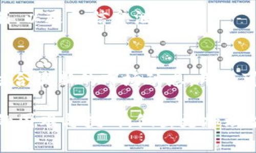    如何在 Tokenim 中导出数据和资产  / 

 guanjianci  Tokenim, 导出数据, 资产管理, 加密货币, 区块链  /guanjianci 

 在数字资产管理领域，Tokenim是一款受欢迎的工具，专注于帮助用户管理和他们的加密货币投资。在使用Tokenim时，许多用户可能会问：如何导出他们的数据和资产？本篇文章将深入探讨在Tokenim中导出数据和资产的详细步骤，以及可能涉及的注意事项，确保用户能够充分利用这一工具。通过对Tokenim导出功能的全面解读，用户将会更加熟悉其操作流程，从而高效地进行资产管理。 

 一、Tokenim概述 

 Tokenim是一款为加密货币爱好者设计的资产管理工具，可以帮助用户追踪多种数字资产的表现。无论是进行投资组合的分析，还是了解市场行情，Tokenim提供的丰富功能都能满足用户的需求。对于投资者而言，掌握这些数据并进行有效的管理无疑是成功的关键。 

 此外，Tokenim的一大亮点在于它允许用户导出数据和资产。这对于用户来说，有多个重要的用途。例如，用户可能希望进行数据备份、在其他平台上进行进一步分析，或者将数据分享给团队成员等。因此，了解如何在Tokenim中正确导出这些信息，将为用户带来极大便利。 

 二、导出数据和资产的步骤 

 在Tokenim导出数据和资产的过程相对简单，但仍然需要用户按照以下步骤仔细操作。确保您在导出前已经成功登录到Tokenim系统，对您的资产进行了最新的更新，以保证导出的数据是准确的。 

h4 1. 登录账户 /h4
 首先，用户需要前往Tokenim的官方网站，并使用您的账户信息进行登录。如果您尚未注册，请先完成注册并确认您的账号。 

h4 2. 访问导出页面 /h4
 登录后，您需要导航至“资产管理”或“数据分析”部分。在该页面上，您会找到导出数据的选项。Tokenim通常会在该部分提供清晰的导出按钮，通常用“导出”或“下载数据”这样的文字标识。 

h4 3. 选择导出格式 /h4
 Tokenim通常支持多种导出格式，例如CSV、Excel等。选择适合您需求的格式。如果您计划在其他软件中使用这些数据，建议选择CSV格式，因为该格式具有较好的兼容性。 

h4 4. 确定导出范围 /h4
 在导出数据时，您可能需要选择要导出的数据范围。例如，您可能希望导出特定时间段内的交易数据，或者仅导出某些特定资产的信息。确保根据自己的实际需求进行选择。 

h4 5. 下载导出文件 /h4
 一旦您确认了导出设置，点击“确认导出”按钮。系统将生成您所需的数据文件，并提供下载链接。点击链接即可下载到本地。请确保您在安全的环境中进行下载，以避免数据泄露的风险。 

 三、导出后的数据管理 

 所获取的导出文件将是用户进行进一步分析和决策的重要依据。接下来，我们来研究如何有效地管理和利用这些导出的数据。 

h4 1. 数据备份 /h4
 当您完成导出时，首先应考虑数据备份。将这些文件存储在安全的云存储服务中，或复制到外部硬盘，这样即使发生数据丢失或设备故障，您也能轻易恢复。 

h4 2. 数据分析 /h4
 导出的数据通常包含大量的信息，用户可以使用Excel等工具进行数据分析。通过图表工具，用户能够直观地理解资产表现，并发现潜在的投资机会。 

h4 3. 分享和协作 /h4
 如果您是团队的一员，可以考虑将这些导出的文件分享给其他团队成员。这种协作能帮助团队更好地理解市场态势，共同制定投资策略。 

h4 4. 安全性注意事项 /h4
 处理敏感数据时，请务必注意其安全性。确保文件得到加密，避免在公共网络上传输敏感信息。此外，定期更新密码，以保护您的账户安全。 

 四、常见问题解答 

h4 1. 导出数据时遇到的常见问题是什么？ /h4
 在导出Tokenim数据的过程中，用户可能会遇到多种问题。首先，可能会出现导出功能无法使用的情况。此时，建议用户检查自己的网络连接，或者尝试刷新页面。其次，数据下载失败也是常见问题之一。这通常与浏览器的设置有关，尝试更换不同的浏览器或者清理缓存后重试。 

h4 2. 导出的数据的格式和内容是什么？ /h4
 导出的数据格式通常为CSV或Excel文件，内容包括用户的交易记录、资产表现、历史价格等信息。一般来说，这些数据会按照日期、类型、数量等进行详细记录，方便用户进行深入分析。用户可以根据自己的需求，选择需要的内容进行导出。 

h4 3. 如何保持导出数据的安全性？ /h4
 为了确保导出数据的安全性，用户应避免在不安全的环境中进行下载和存储。使用加密工具对文件进行保护，并定期更新账户密码。确保您所使用的云服务是可靠的，并对文件进行额外的安全措施，例如两步验证等，以保护敏感信息。 

h4 4. 如果我忘记Tokenim账户的登录信息，该怎么办？ /h4
 如果您忘记了Tokenim账户的登录信息，可以通过“忘记密码”功能重设您的密码。此流程通常会要求您提供注册邮箱，随后您会收到一封重置密码的邮件。请确保使用一个安全的邮箱，以避免信息泄露。 

h4 5. 数据导出后，如何进行后续的市场分析？ /h4
 数据导出后，可以使用分析软件如Excel、谷歌表格等工具进行数据的图表呈现和趋势分析。用户可以利用这些工具进行更复杂的数据处理，例如计算收益率、预测未来趋势等。同时，结合最新的市场动态，用户可以作出更科学的投资决策。 

 总结来说，Tokenim为用户提供了高效的数据导出功能，使其在管理加密资产时更加便捷。通过了解如何使用该功能以及在事件处理中的注意事项，用户能够更好地应对投资过程中的困难与挑战，做出更加理智的资产决策。