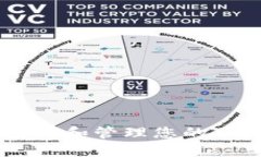 如何安全生成和管理您的