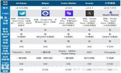 如何将XRP转入Tokenim：详细