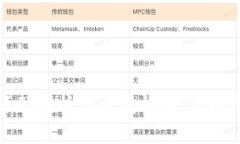 虚拟币源码解析与开发指