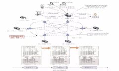 baioti虚拟币CARL是什么币？